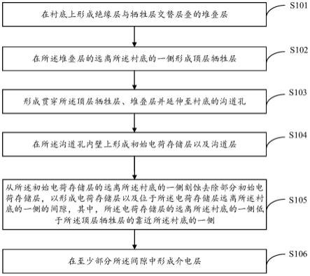 半导体器件及其制造方法与流程