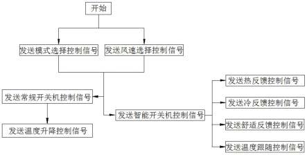 一种空调遥控器控制方法及系统与流程