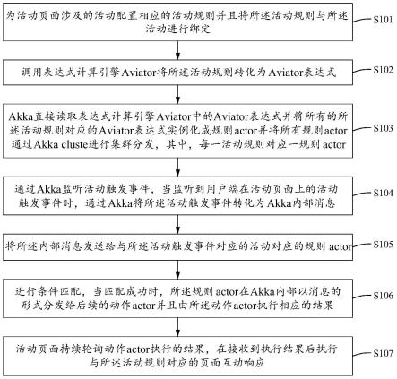 提高活动页面响应速度方法、装置、计算机设备与流程