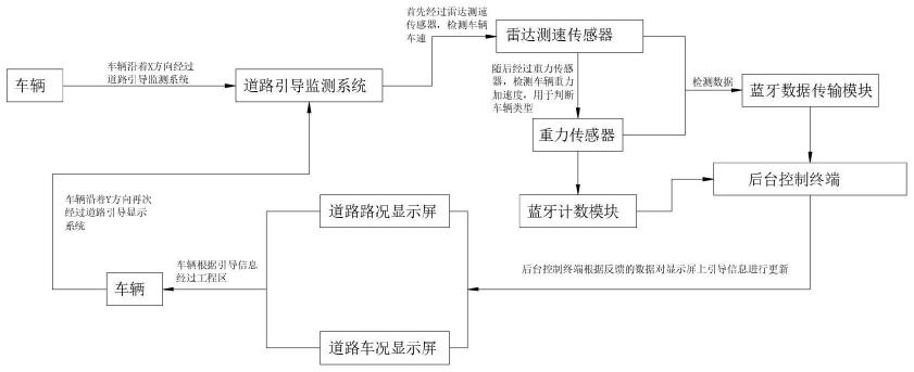 一种交通安全工程用道路引导系统的制作方法