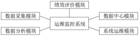 高性能平台监控运维系统及方法与流程