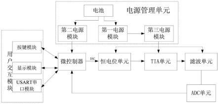 一种便携式高分辨率恒电位系统