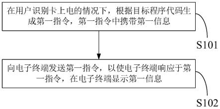 信息显示方法、存储方法、装置及用户识别卡和设备与流程