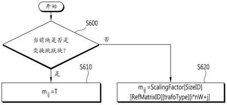 视频编码/解码方法和非暂时性计算机可读记录介质