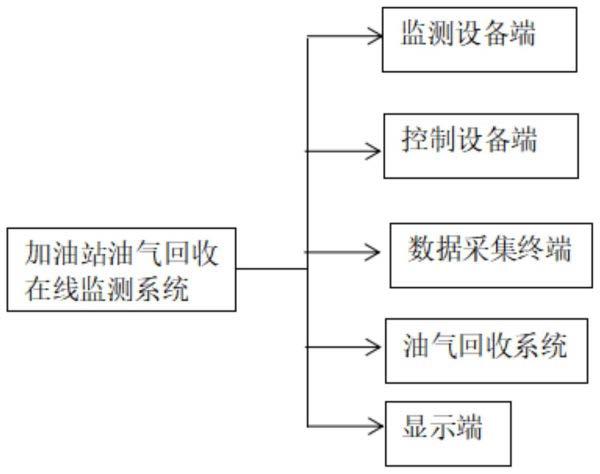 一种加油站油气回收在线监测系统的制作方法