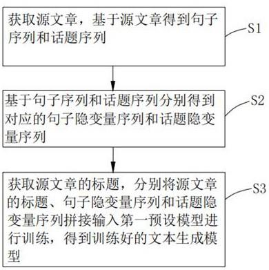 文本生成模型训练方法和系统、文本生成方法及存储介质与流程