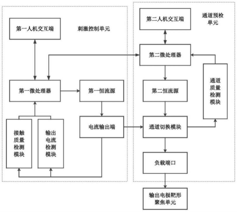 一种可实现时间干涉的电刺激仪