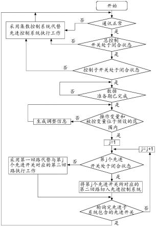 基于炼化生产装置控制系统的安全保护方法与流程