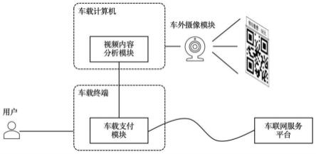 一种智能网联汽车车载支付方法与流程