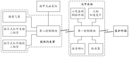 一种防躁郁约束治疗系统的制作方法