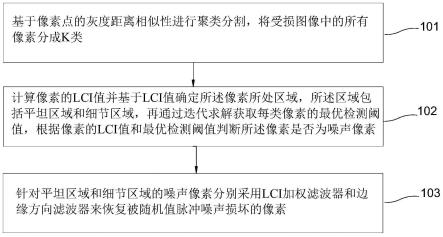 一种基于像素聚类的RVIN检测和去除的方法