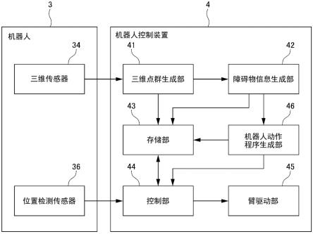 机器人系统的制作方法