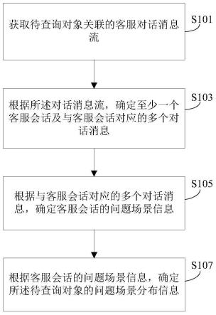 客服信息处理方法、装置及设备与流程