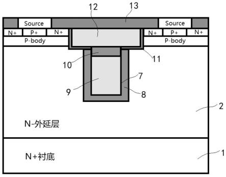 一种屏蔽栅MOSFET(SGT)的制作方法与流程