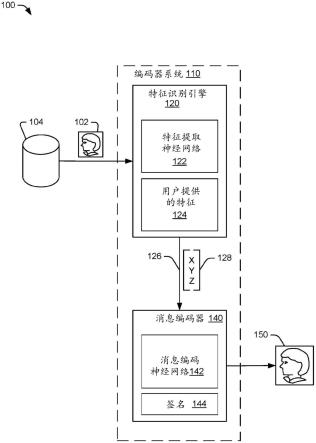 使用解码神经网络的图像真实性验证的制作方法