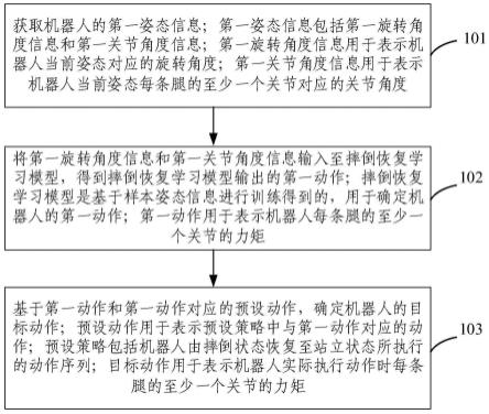 摔倒自恢复学习方法、装置、电子设备及存储介质