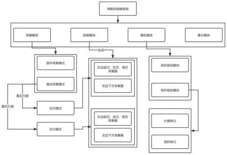 一种基于Uu+PC5模式的V2X智能网联后视镜系统的制作方法