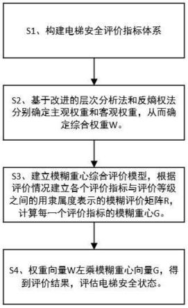 一种基于模糊重心的电梯安全综合评估方法