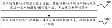 车辆解闭锁处理方法、车辆及系统与流程