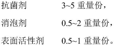 一种分散染料组合物及其使用方法与流程