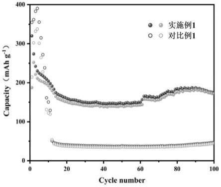 一种K掺杂α-二氧化锰纳米棒、直写成型墨水、锌离子电池正极及它们的制备方法