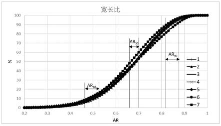 负极活性材料及使用其的电化学装置和电子装置的制作方法