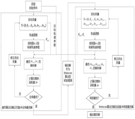 一种基于正切初值的最优共面转移搜索方法