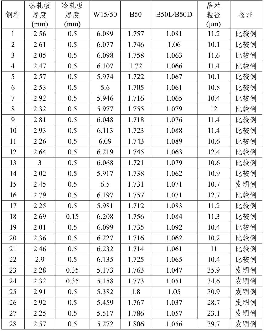 无取向电工钢板及其制造方法与流程