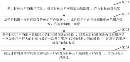 一种用户画像生成方法、装置、电子设备及存储介质与流程