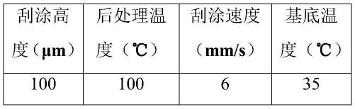 一种高性能PEDOT:PSS薄膜及其制备方法