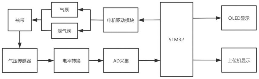 基于LabVIEW的数字血压计