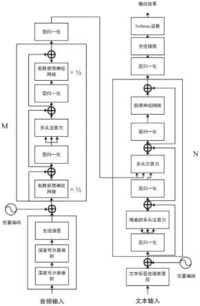 一种结合Transformer的轻量化中文语音识别方法与流程