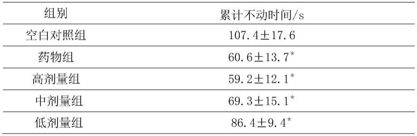 一种抗抑郁组合物的制备方法及其应用与流程