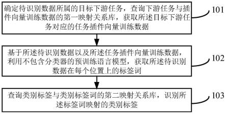 一种基于预训练语言模型的类别标签识别方法及装置与流程