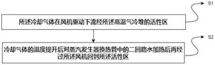 一种高温气冷堆的冷却方法与流程