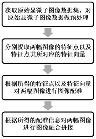 一种显微子图像拼接方法及其大批量图像的拼接方法