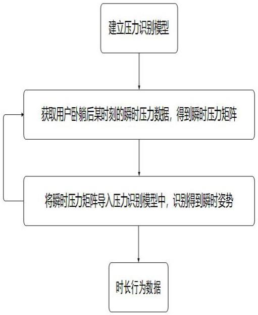 一种行为监测识别方法和交互反馈系统