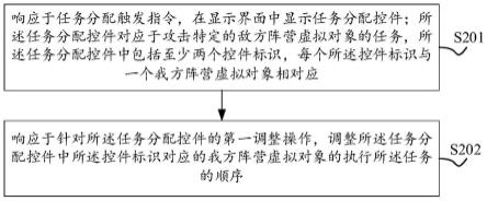 一种任务分配方法、装置、电子设备及可读存储介质与流程