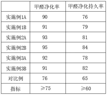 一种环保建筑材料的制备方法与流程