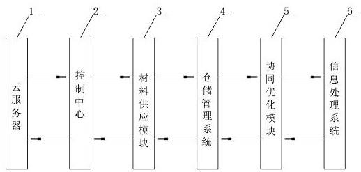 一种工业互联网协同制造系统的制作方法