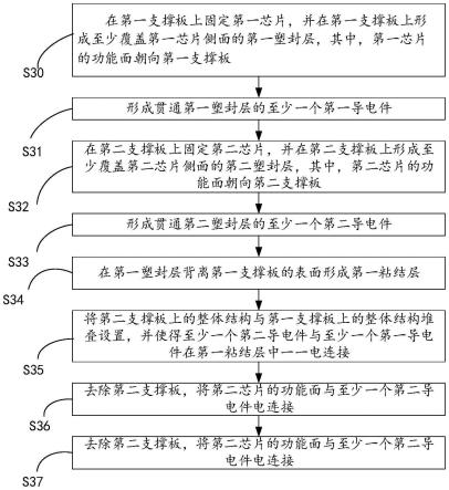 堆叠芯片的封装方法与流程