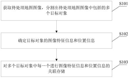 一种地图存储方法、位姿确定方法及存储介质与流程