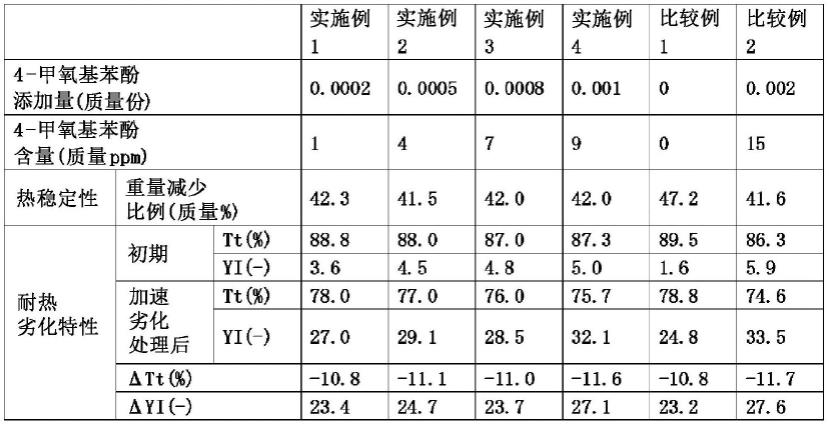 聚合物组合物、成形体以及光学构件的制作方法