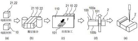 电阻器的制造方法以及电阻器与流程