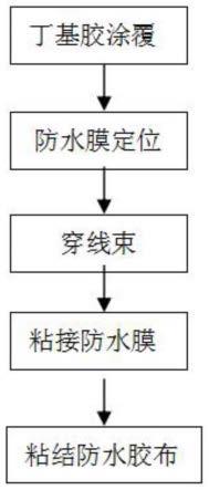 一种简单易行的车门防水膜密封方法与流程