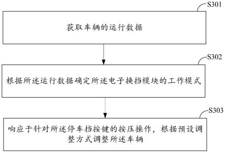 基于电子换挡模块的车辆控制方法、装置、设备及介质与流程