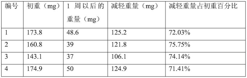 一种双层水凝胶材料、其制备方法及应用