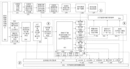 一种用元宇宙技术改进优化图书出版方式的新方法与流程