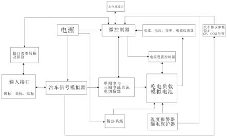 一种新能源电动汽车模拟测试老化柜的制作方法