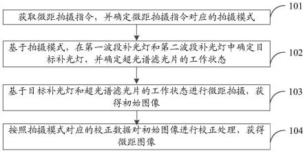 显微成像方法、显微成像模组、终端设备及存储介质与流程